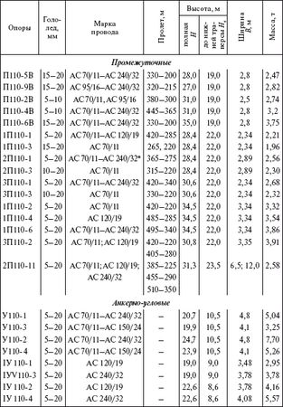 Борис Узелков, Анатолий Кравцов и др. - Справочник по строительству и...