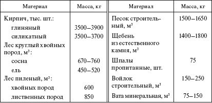 Борис Узелков, Анатолий Кравцов и др. - Справочник по строительству и...