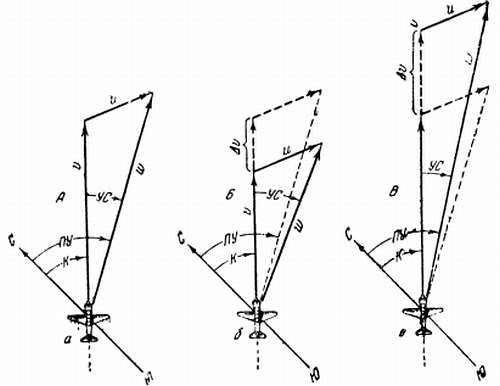 Степан Запорощенко - Самолетовождение [Пособие для аэроклубов}