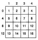 Математические головоломки и развлечения