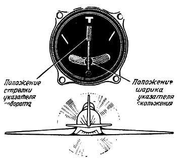 Степан Запорощенко - Самолетовождение [Пособие для аэроклубов}