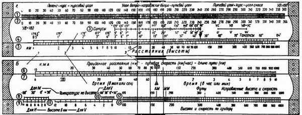 Степан Запорощенко - Самолетовождение [Пособие для аэроклубов}