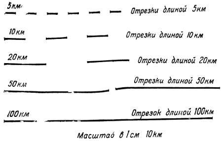 Степан Запорощенко - Самолетовождение [Пособие для аэроклубов}