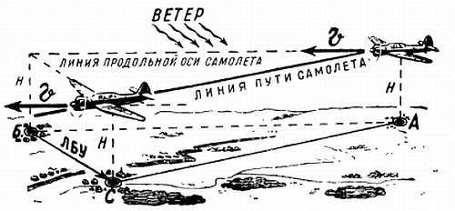 Степан Запорощенко - Самолетовождение [Пособие для аэроклубов}