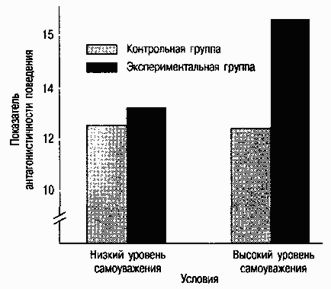 Девид Майерс - Социальная психология