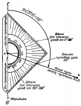 Степан Запорощенко - Самолетовождение [Пособие для аэроклубов}