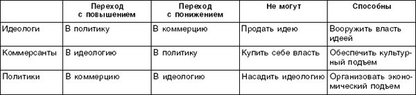 Структурный гороскоп в вопросах и ответах