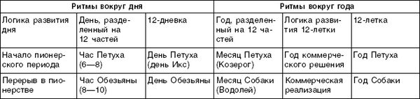 Структурный гороскоп в вопросах и ответах
