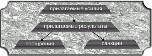 Сергей Потапов - Как управлять персоналом