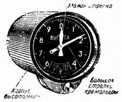 Степан Запорощенко - Самолетовождение [Пособие для аэроклубов}