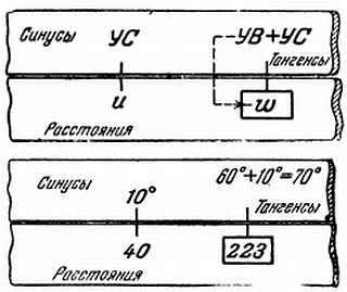 Степан Запорощенко - Самолетовождение [Пособие для аэроклубов}