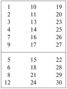 Уоллис Бадж - Магия Древнего Египта. Тайны Книги мертвых