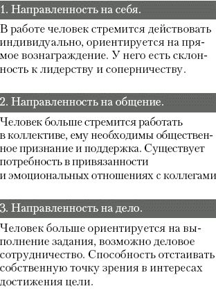 Сергей Потапов - Как управлять персоналом