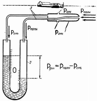 Степан Запорощенко - Самолетовождение [Пособие для аэроклубов}