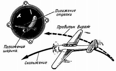 Степан Запорощенко - Самолетовождение [Пособие для аэроклубов}