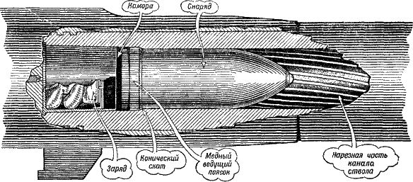 Владимир Внуков - Артиллерия