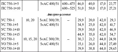 Борис Узелков, Анатолий Кравцов и др. - Справочник по строительству и...