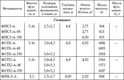 Борис Узелков, Анатолий Кравцов и др. - Справочник по строительству и...