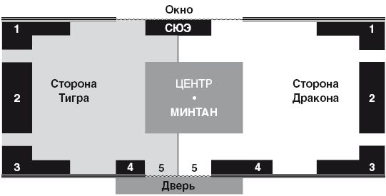 Валентин Огудин - Золотые правила фэншуй. 10 простых шагов к успеху,...