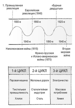 Роман Чеппелер, Микаэль Крогерус - Книга перемен