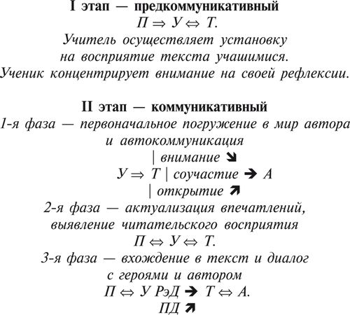 Валерий Доманский - Литература и культура. Культурологический подход к изучению...
