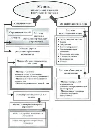 Евгений Головихин, Сергей Степанов - Теоретические и методические основы...