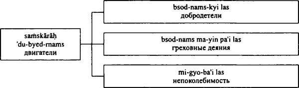 Бидия Дандарон - Избранные статьи; Черная Тетрадь; Материалы к биографии;...