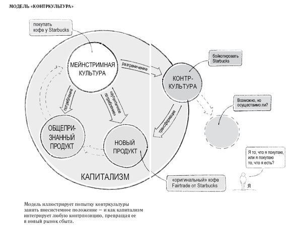 Роман Чеппелер, Микаэль Крогерус - Книга перемен