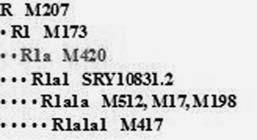 Кому мешает ДНК-генеалогия?