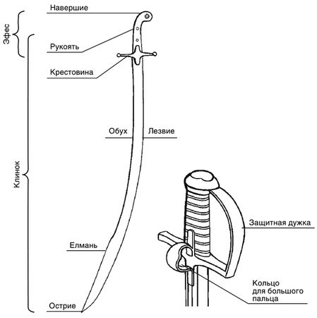Павел Югринов - Малая энциклопедия холодного оружия