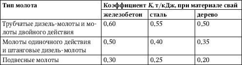 Универсальный справочник прораба....