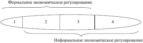 Неформальная экономика. Курс лекций