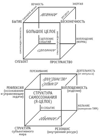 Игорь Калинаускас - Логика и практика единого. Интеллектуальная авантюра I-II