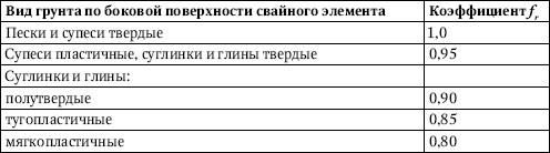 Универсальный справочник прораба....