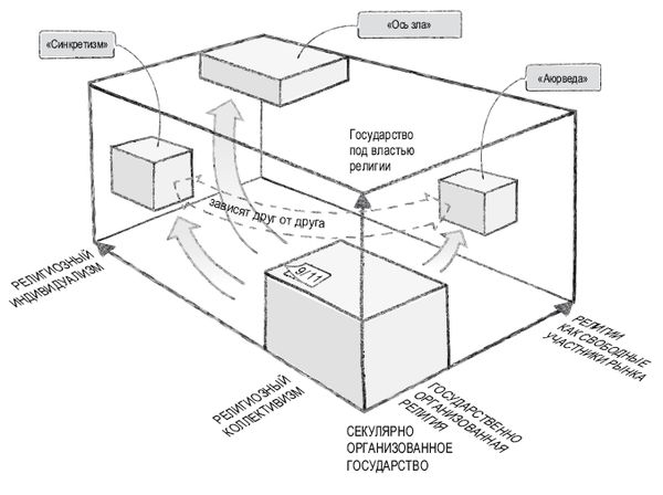 Роман Чеппелер, Микаэль Крогерус - Книга перемен