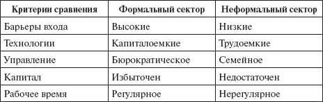 Неформальная экономика. Курс лекций