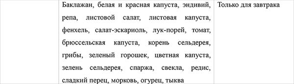 Валентина Моисеева - Лечебное питание при ожирении