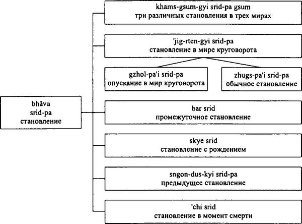 Бидия Дандарон - Избранные статьи; Черная Тетрадь; Материалы к биографии;...