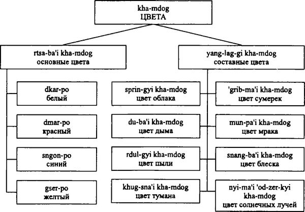 Бидия Дандарон - Избранные статьи; Черная Тетрадь; Материалы к биографии;...