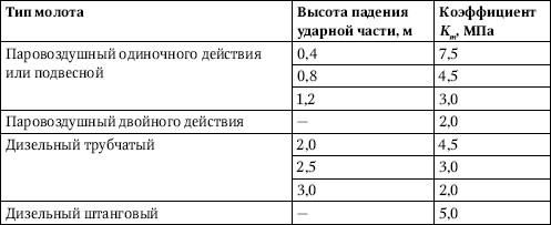 Юрий Казаков - Универсальный справочник прораба. Современная стройка в России...