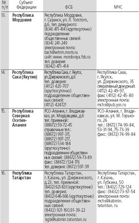 Сборник - Антитеррор. Практикум для горожанина
