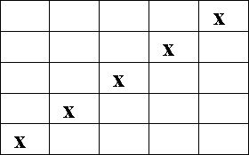 Александр Шорин - Тестирование с помощью Чатуранги
