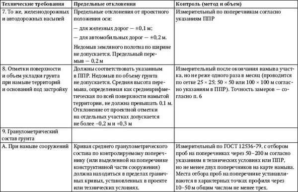 Юрий Казаков - Универсальный справочник прораба. Современная стройка в России...