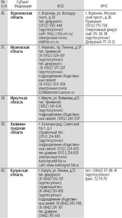 Сборник - Антитеррор. Практикум для горожанина