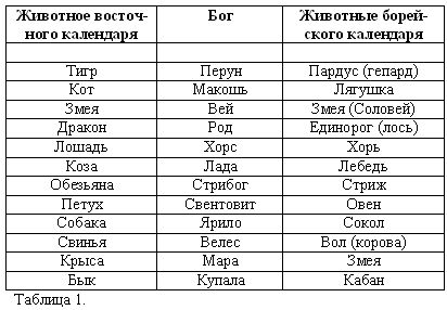 Владимир Шемшук - Волхвы. Часть 1