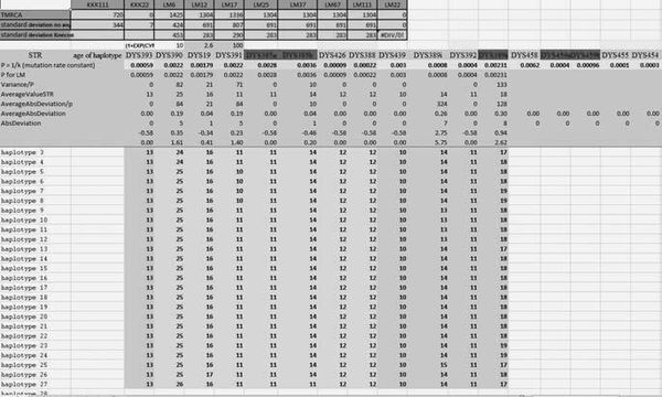Анатолий Клёсов - Кому мешает ДНК-генеалогия?