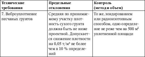 Юрий Казаков - Универсальный справочник прораба. Современная стройка в России...