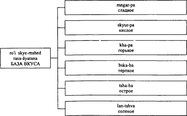 Бидия Дандарон - Избранные статьи; Черная Тетрадь; Материалы к биографии;...
