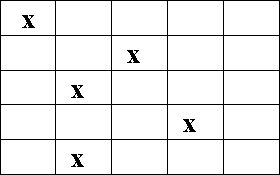 Александр Шорин - Тестирование с помощью Чатуранги
