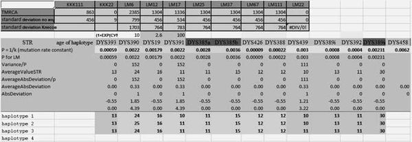 Анатолий Клёсов - Кому мешает ДНК-генеалогия?